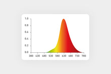 Lade das Bild in den Galerie-Viewer, LED E27 - Speziallampe Kerzenlicht 1500K
