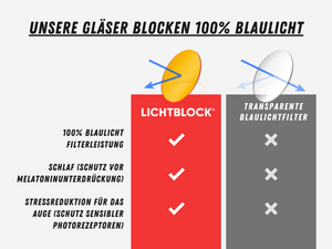 Capri Sleep - Blueblocker glasses gray-transparent